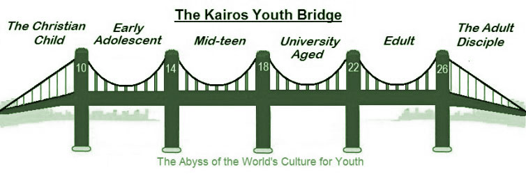 Kairos youth
bridge diagram
